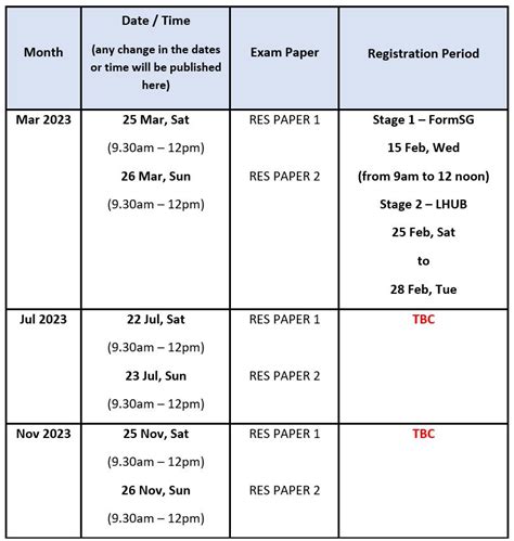LearningHub RES Exam.